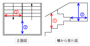 carriage_step3.gif